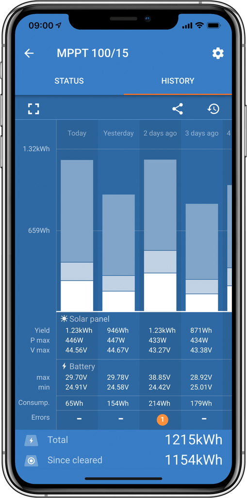 iPhone SmartSolar History