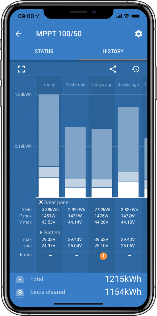 iPhone SmartSolar history