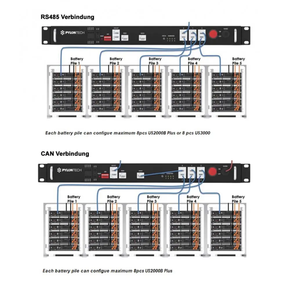 se136-pylontech-pylontech-lv-batterij-communicatie-hub-voor-pylontech-us2000us3000-en-us5000-3.webp